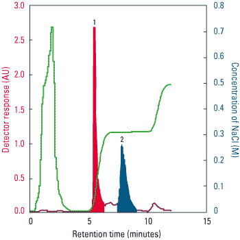 bioassists_fig2.png